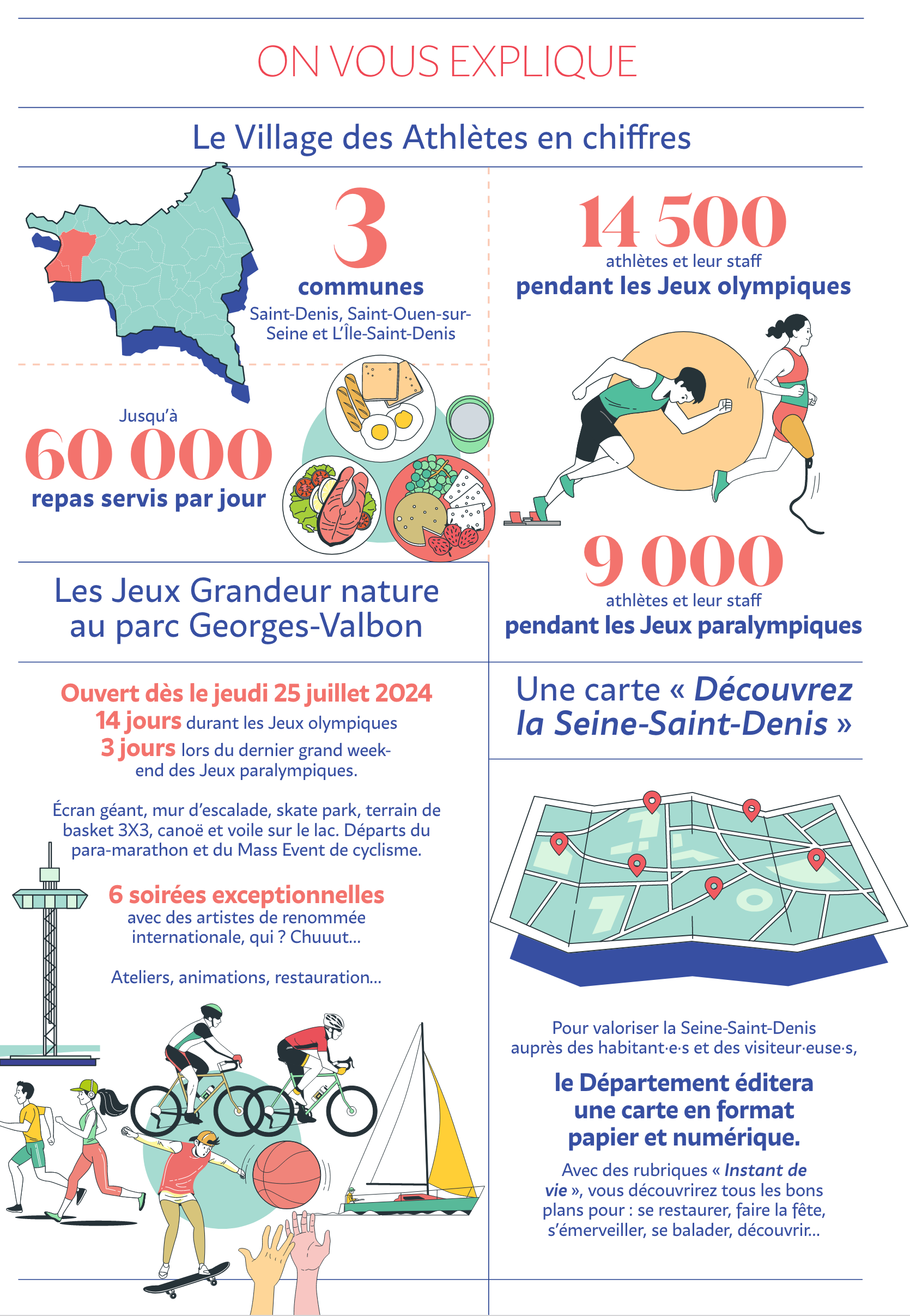 Le Village des athlètes en chiffres